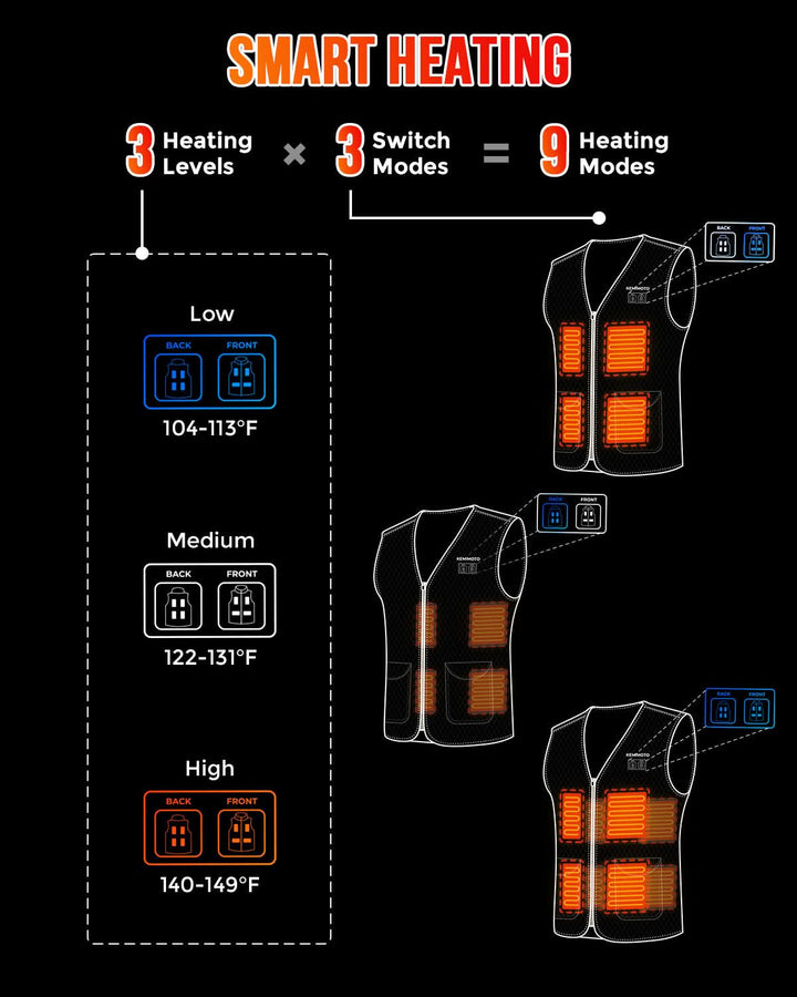 Electric Heated Vest for Men Winter Hunting (No Battery) - Kemimoto