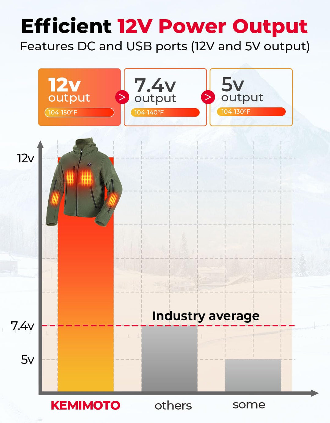 Electric Hooded Sweatshirt with 12V Power Output