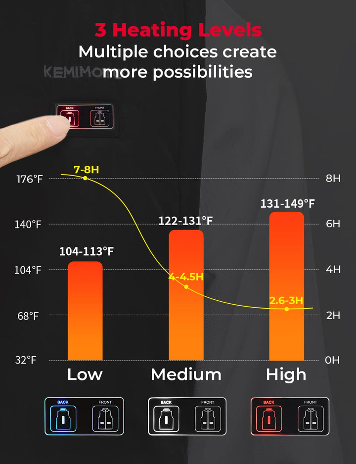 Classic Heated Vest with 3 heating levels