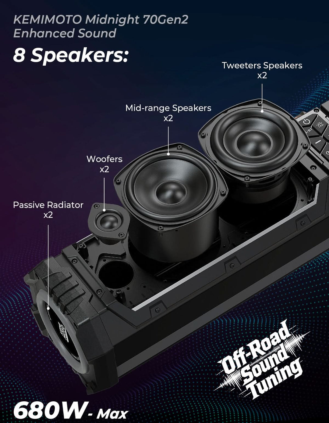 Midnight 70 Gen2 Soundbar For Can am Plorias 340W Peak Power, IP66 Waterproof & Dual Passive Radiators