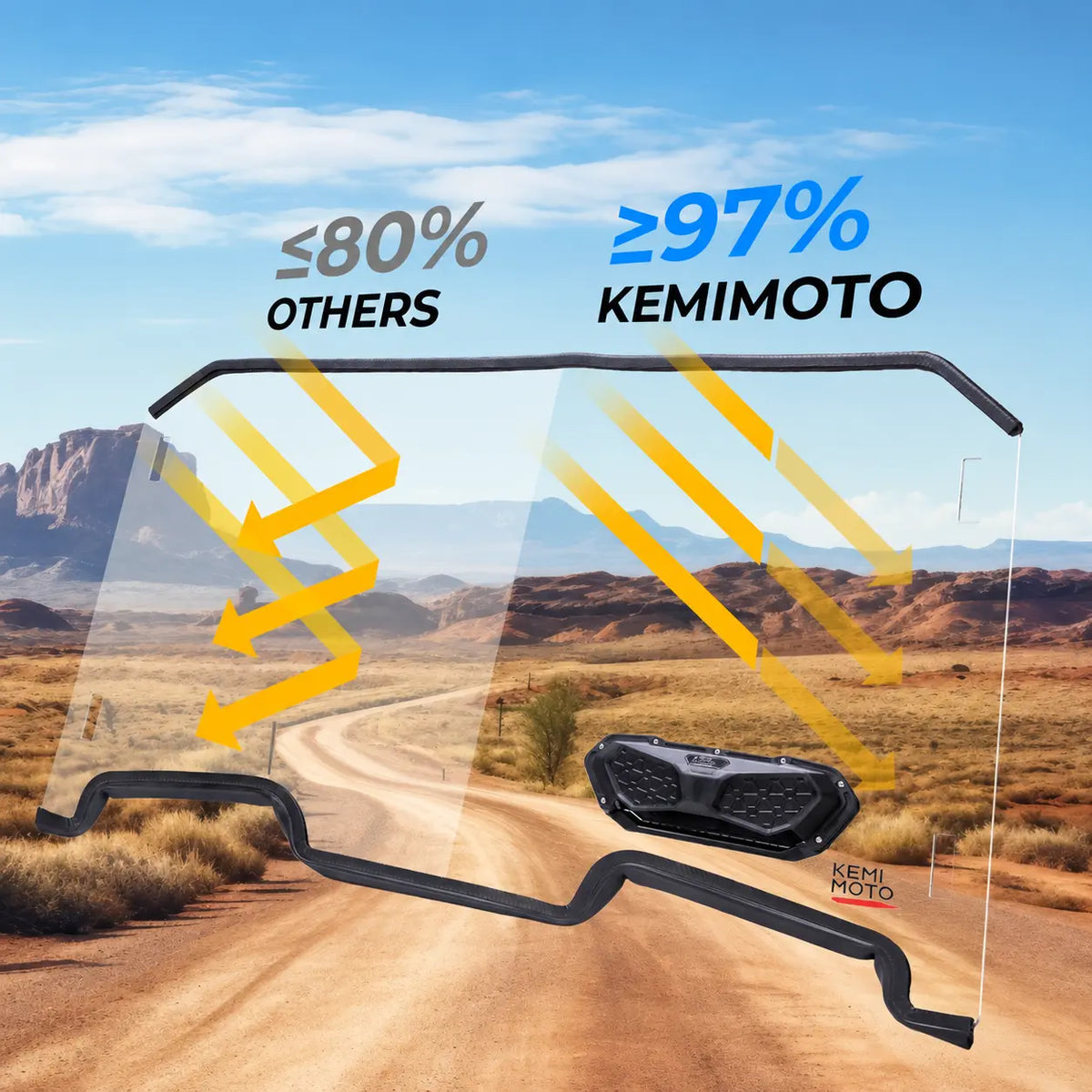 Protection without Losing Forward Visibility