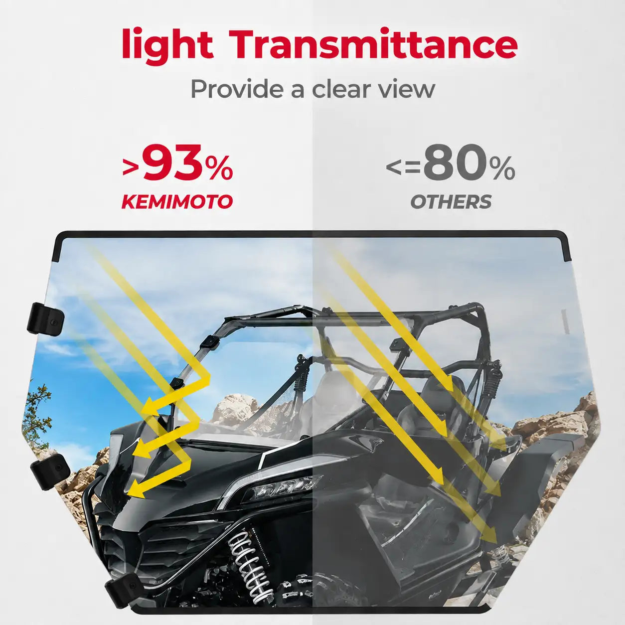 Trail Visibility without an Open Cab