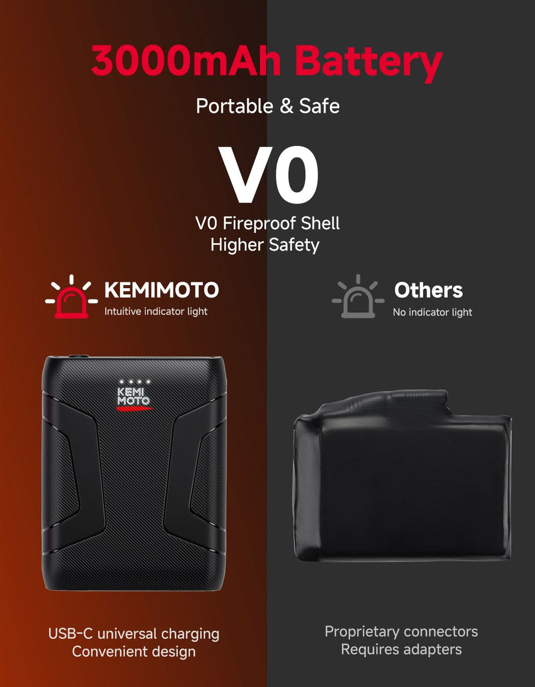 Dual-Zone Heated Motorcycle Gloves with 3000mAh