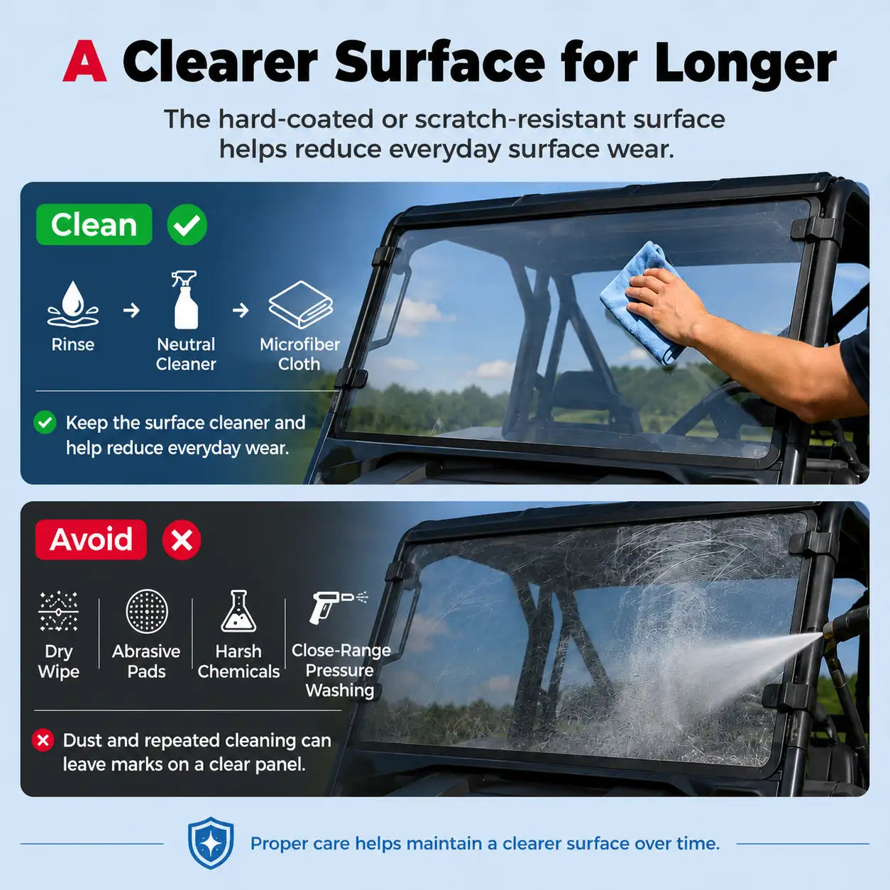 A Clearer Surface for Longer
