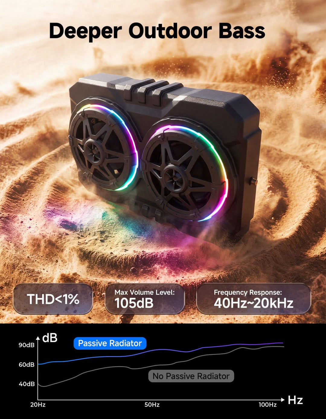6.5 Inch UTV Roof Sound System Compatible with Can-Am X3 & Max RZR