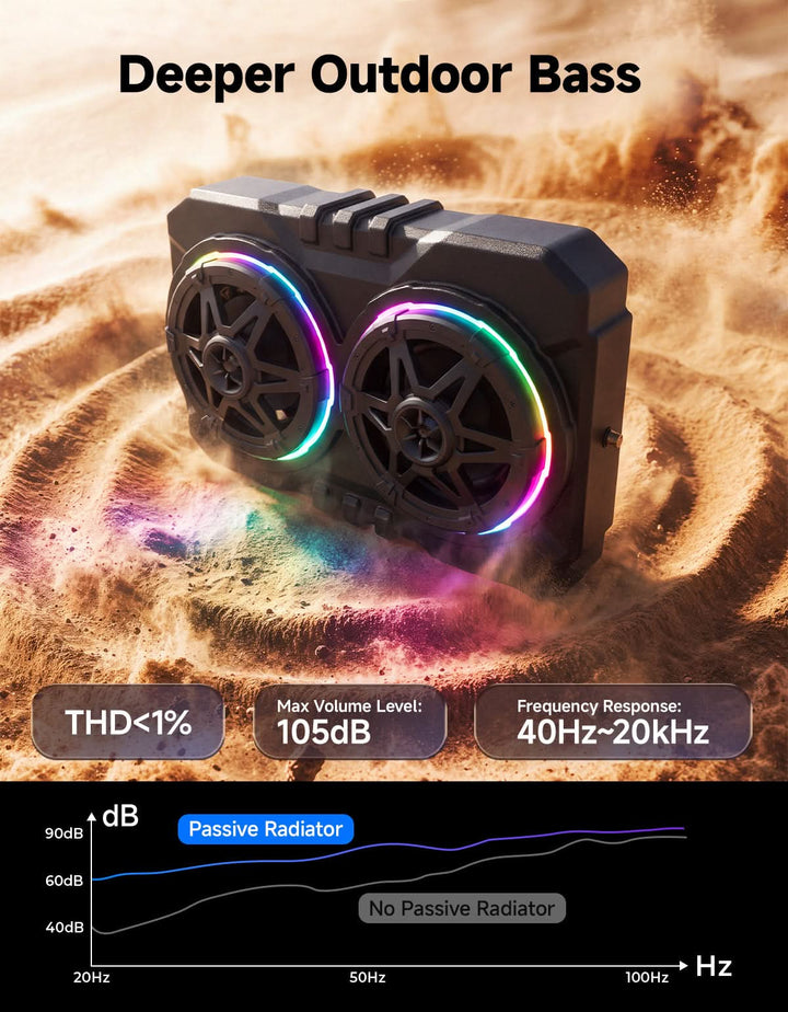6.5 Inch UTV Roof Sound System Compatible with Can-Am X3 & Max RZR
