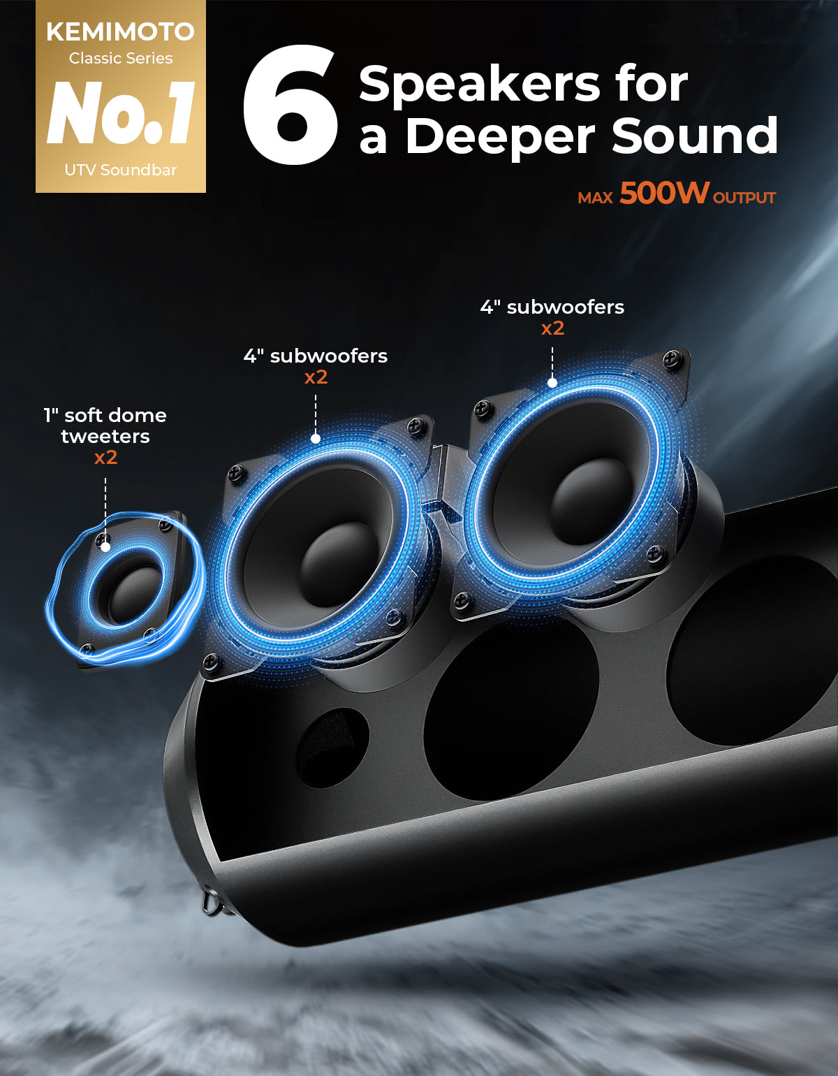 6 Speaker UTV Bluetooth Sound Bar for Can Am Maverick X3/ RZR w/ 1.56