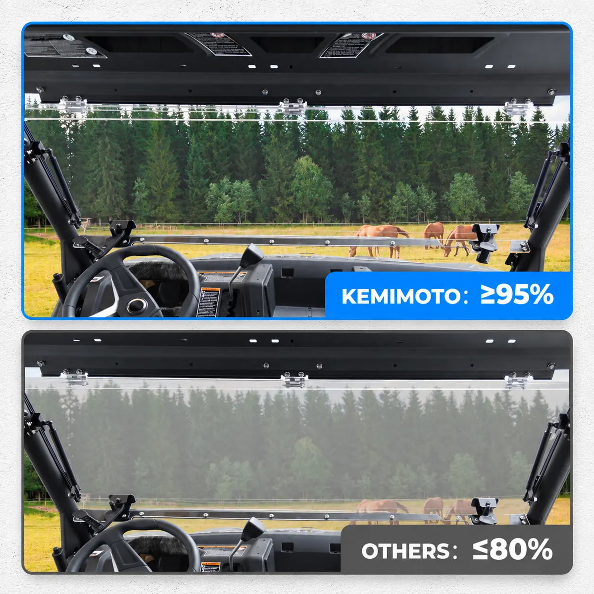 Protection Without a Fully Enclosed View