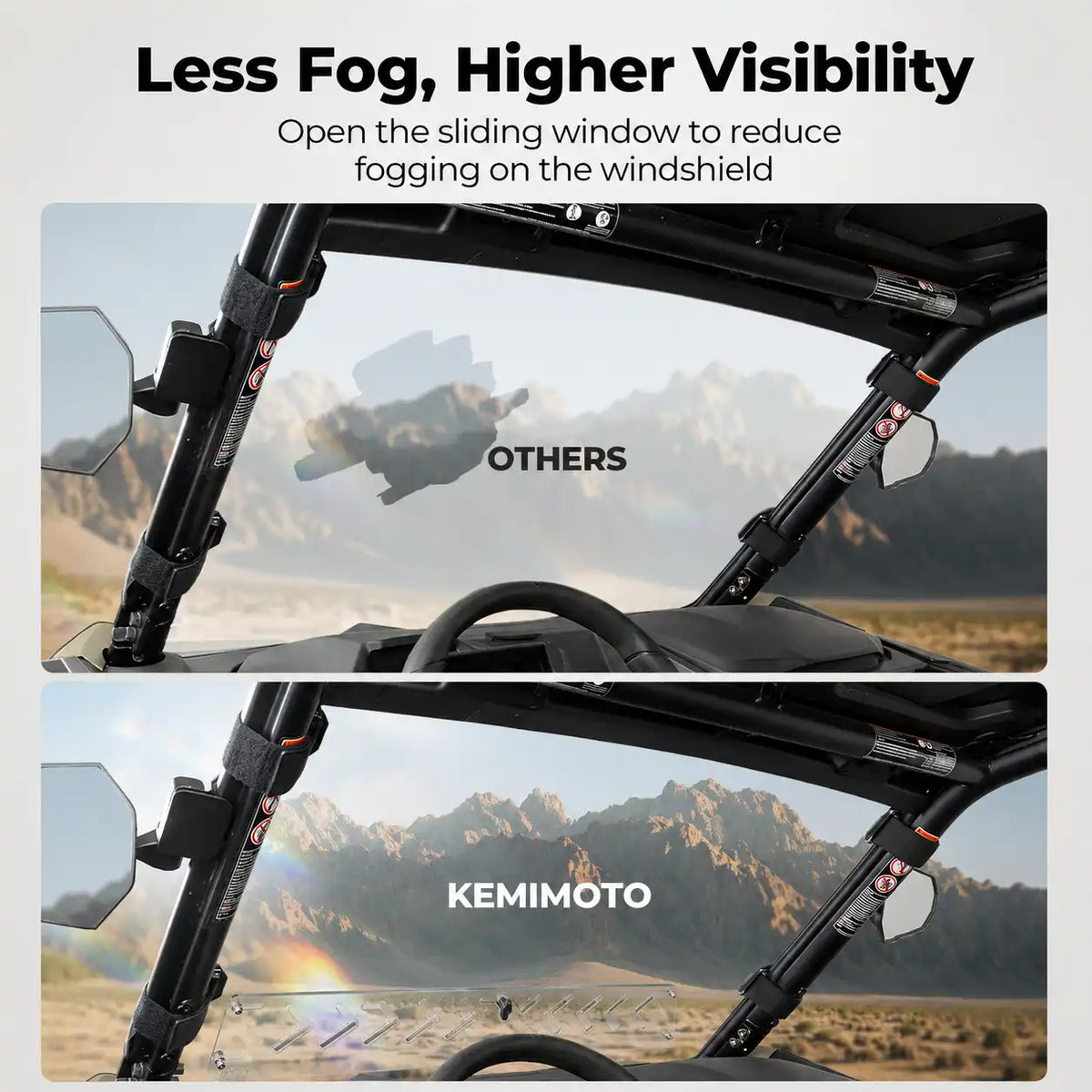Visibility with Added Coverage
