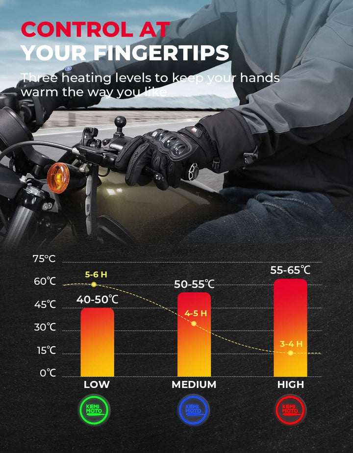 Heated Motorcycle Gloves Waterproof Windproof Touchscreen with Batteries - Kemimoto