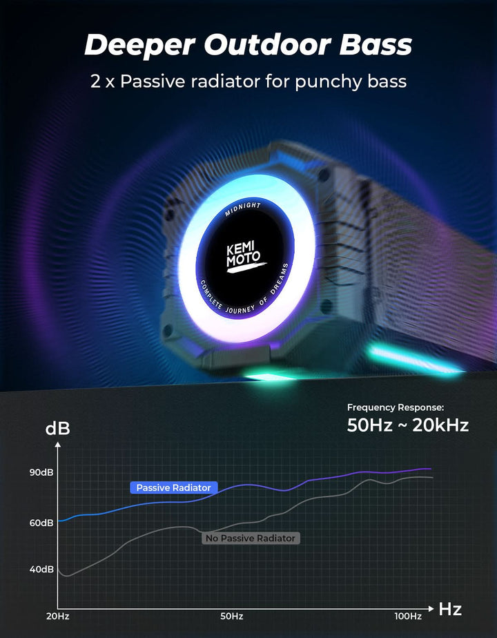 Midnight 70 Gen2 Soundbar For Can am Plorias 340W Peak Power, IP66 Waterproof & Dual Passive Radiators