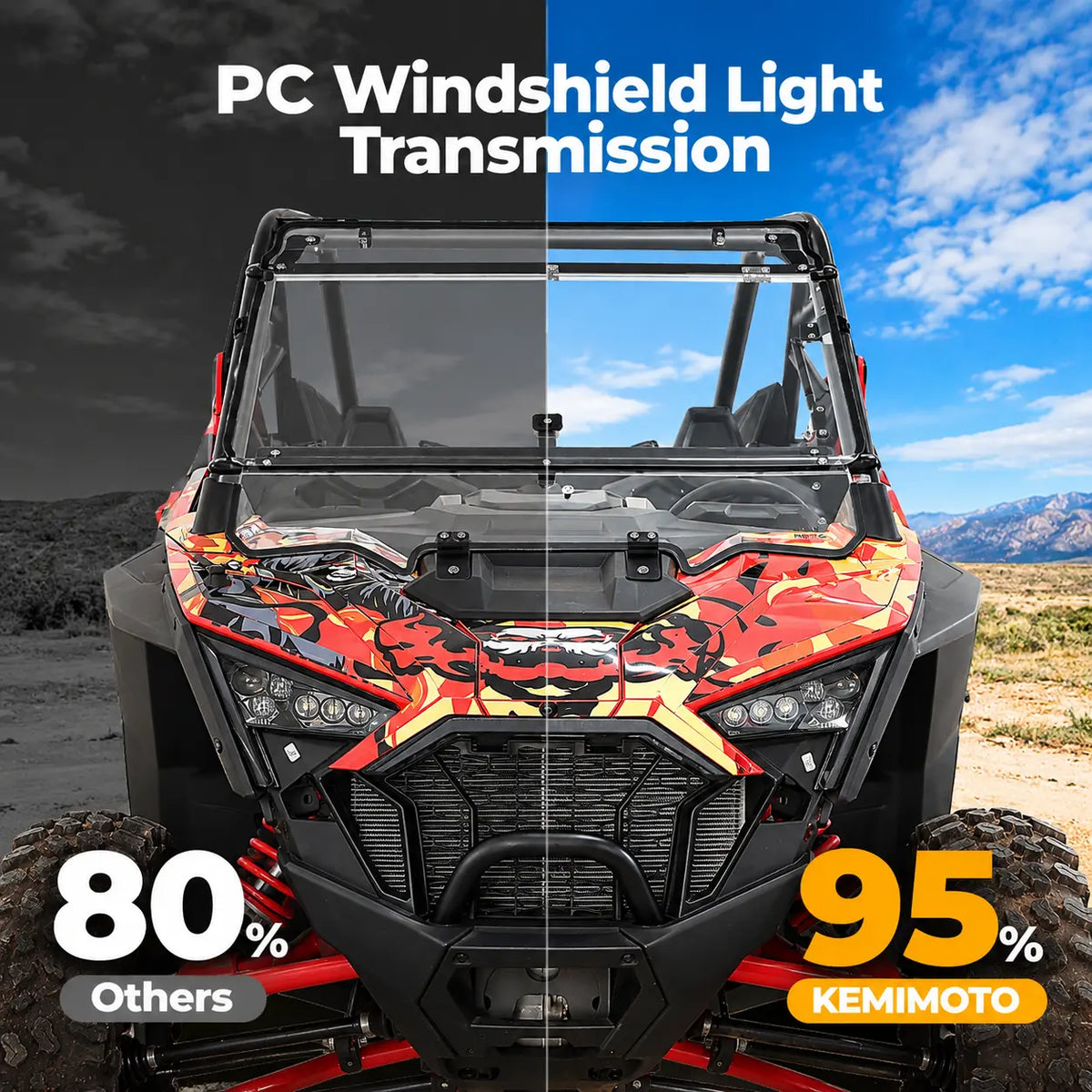 Clear Forward Visibility