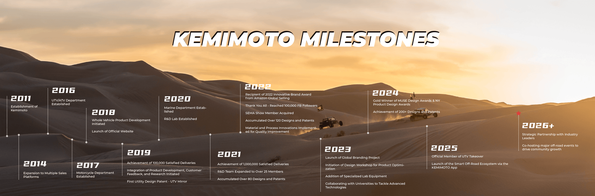 Kemimoto Milestones timeline in vehicle accessories