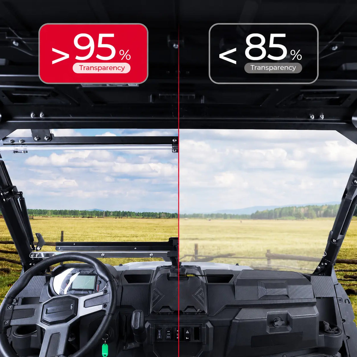 Clear Visibility Through the Windshield