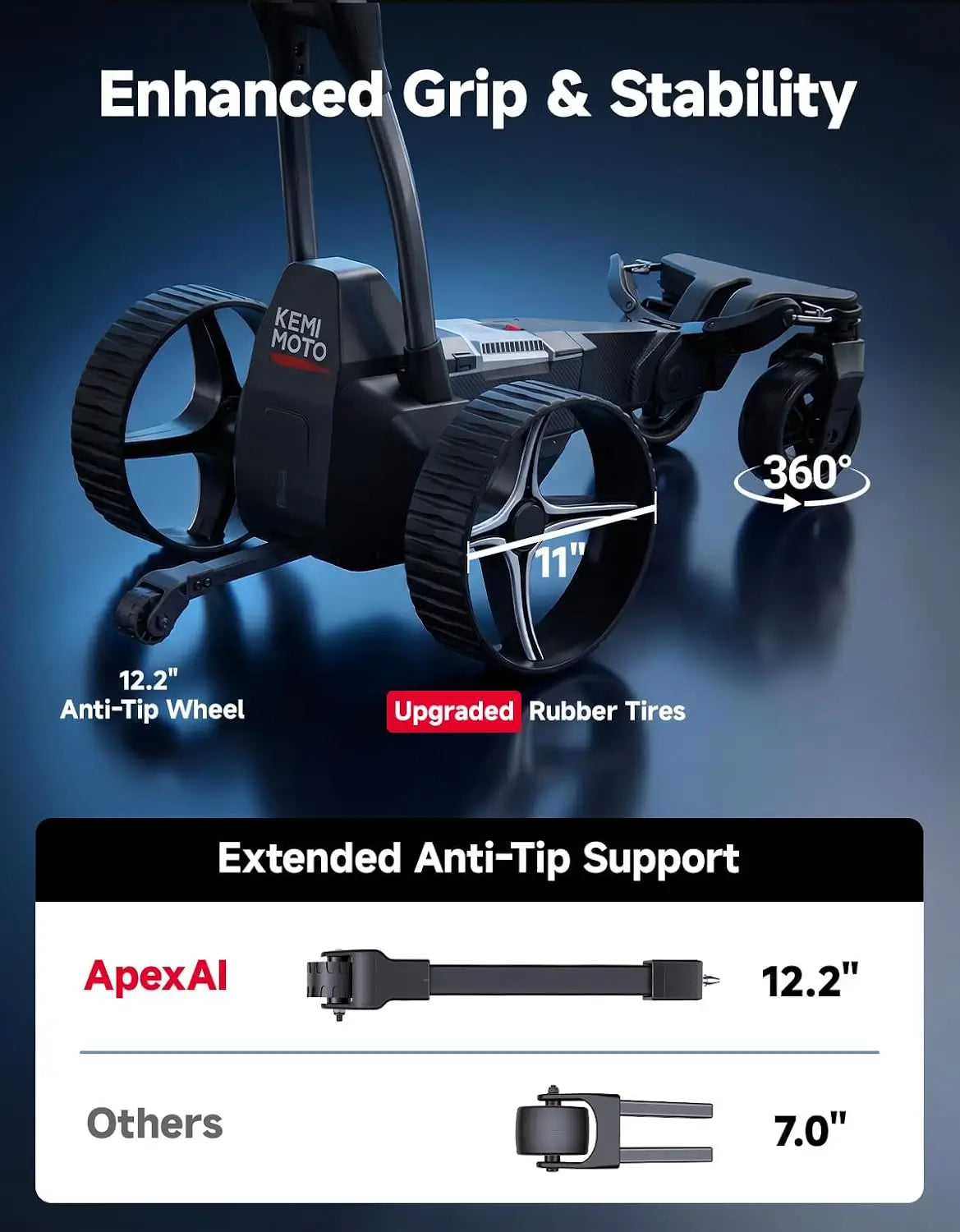 ApexAI Auto-Follow Electric Golf Push Cart with Remote Control
