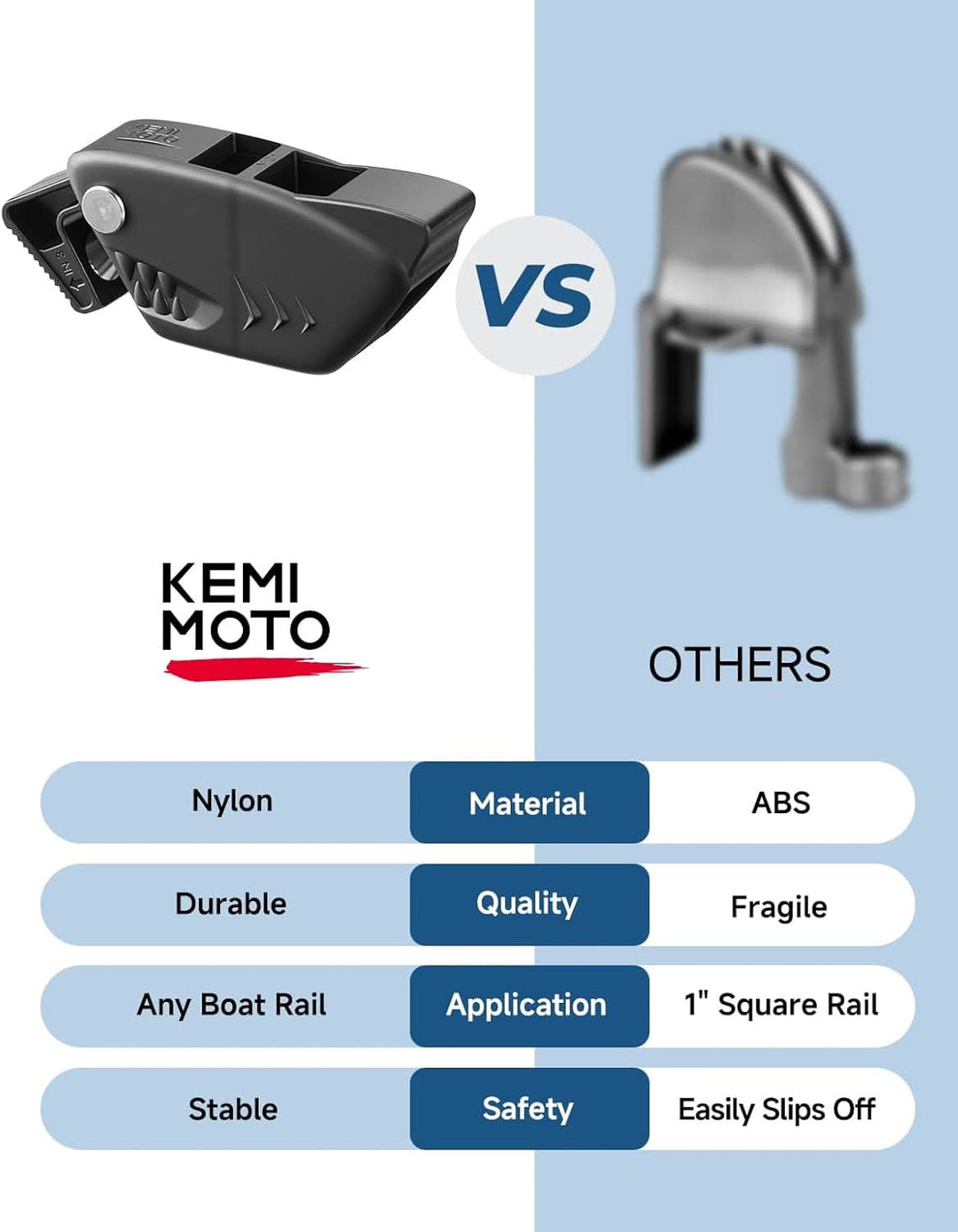 Shark-Shaped Boat Fender Clips for Quick Release Bumper Adjustment, 2/4-Pack - Kemimoto