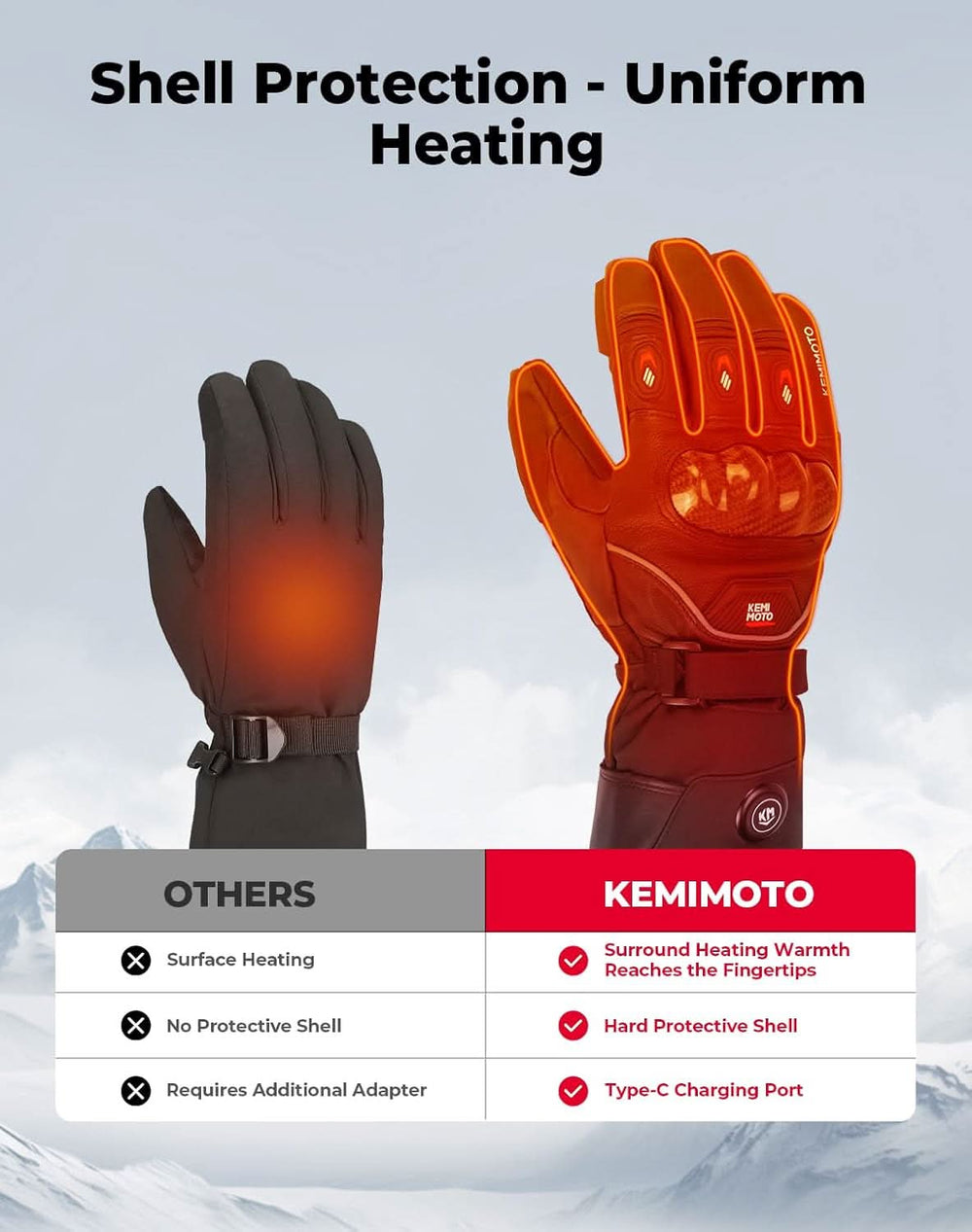 Hooded Heated Vest & Heated Motorcycle Gloves - Kemimoto