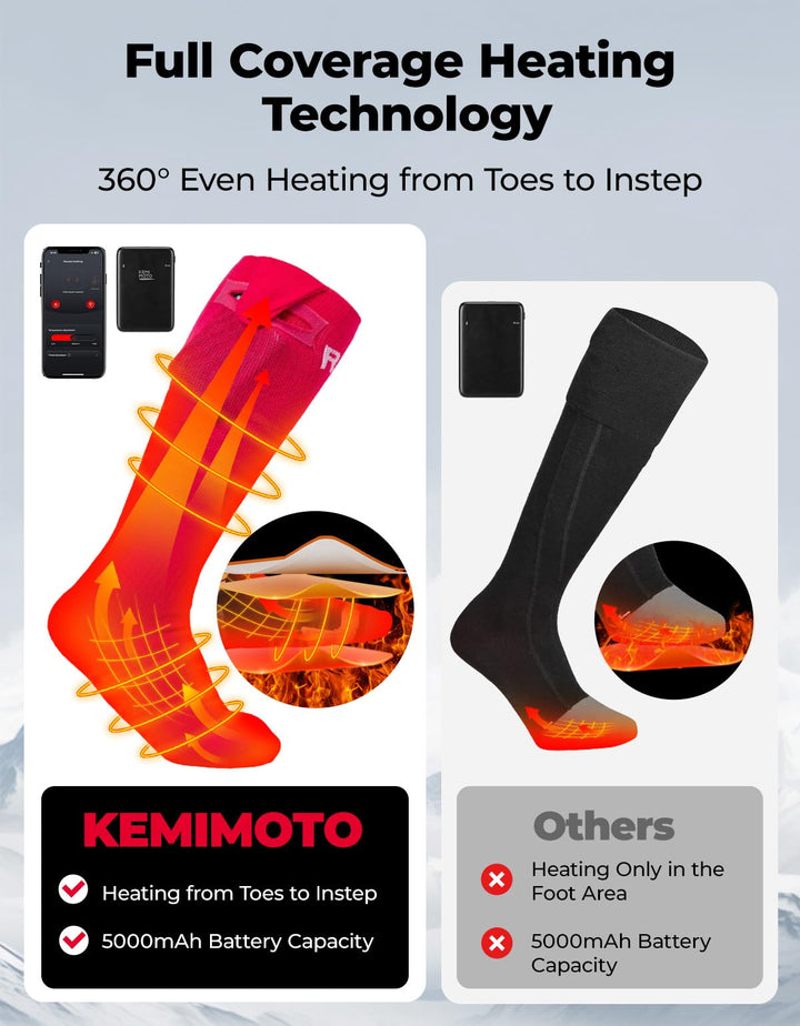 Men’s Heated Wool Socks APP Control Toe Warmers with 5000mAh Battery