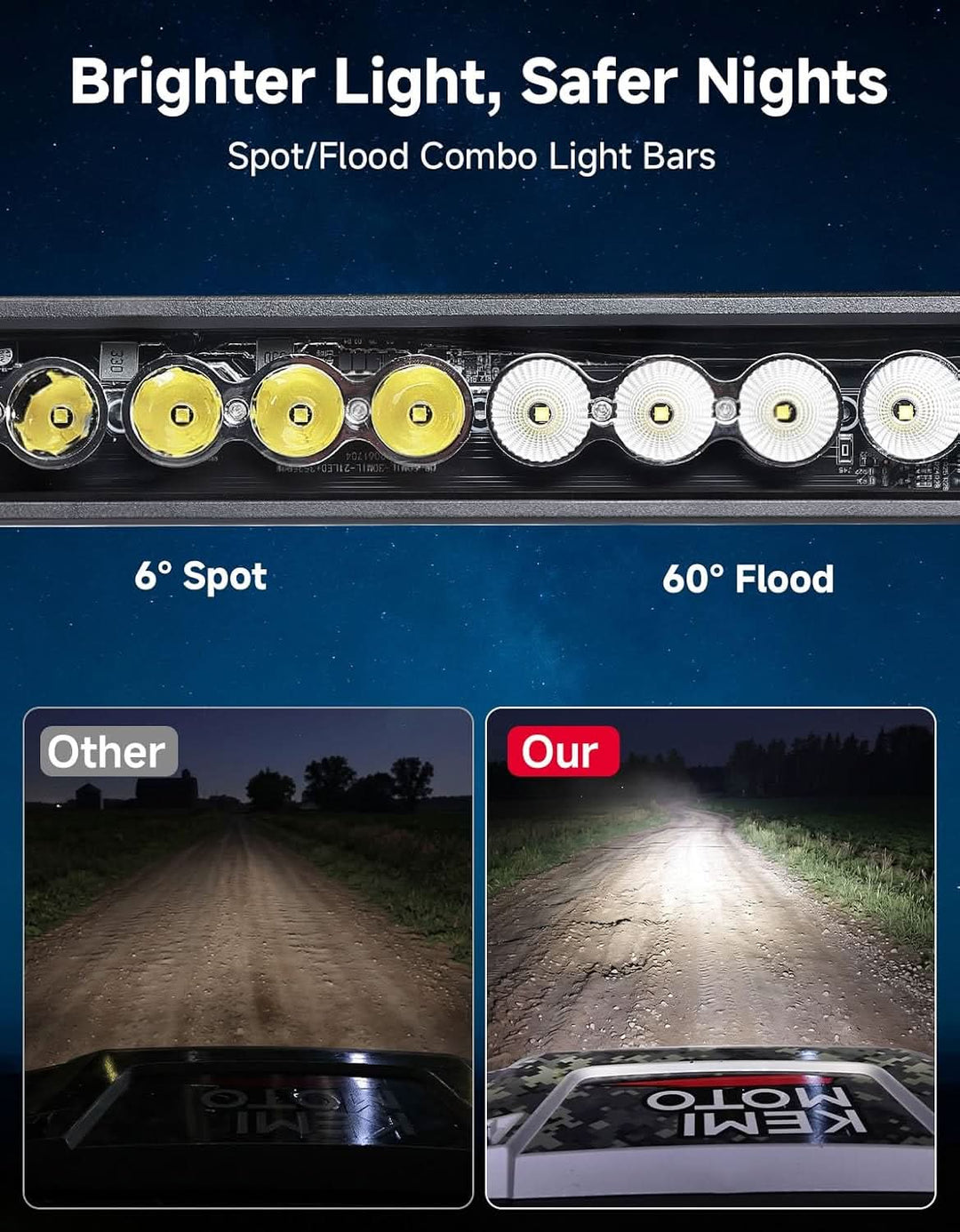 50" Multi-Color Curved LED Light Bar Kit for Polaris Ranger 1000 / XP 1000 / Crew