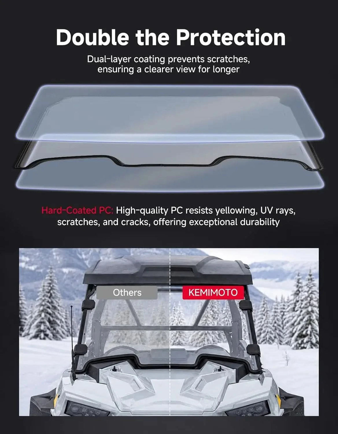 Front Windshield High-Light Anti-Scratch for Polaris RZR Trail 900 / S 900 / S 1000 2021+