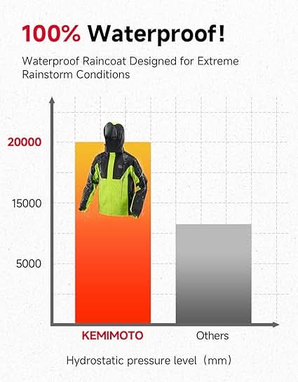 Waterproof Rain Suit For Motorcycle Riding - Kemimoto
