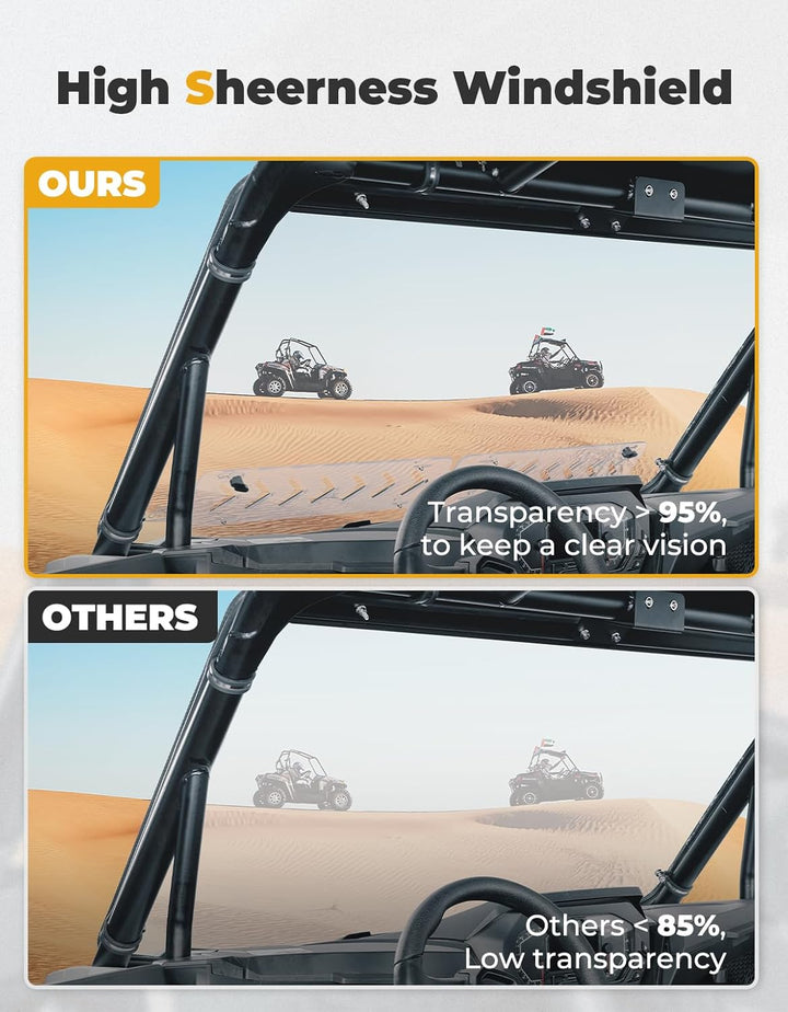 Front Full Windshield for Polaris RZR XP 1000 /4 2024-2025 - Kemimoto