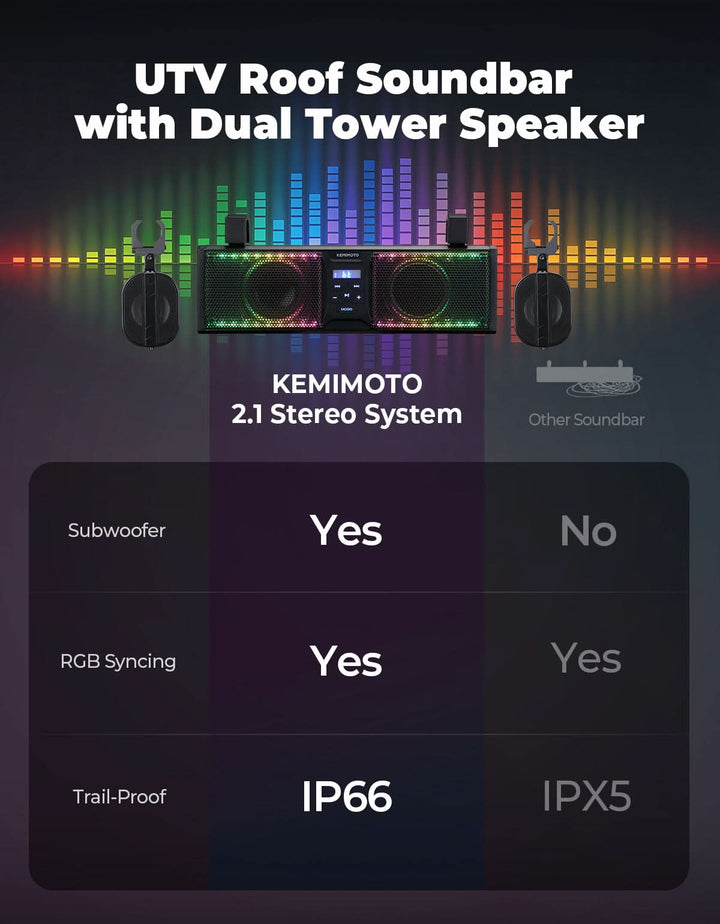 UTV/ATV Universal 17" Bluetooth 2.1CH Sound Bar with RGB Lights - Kemimoto