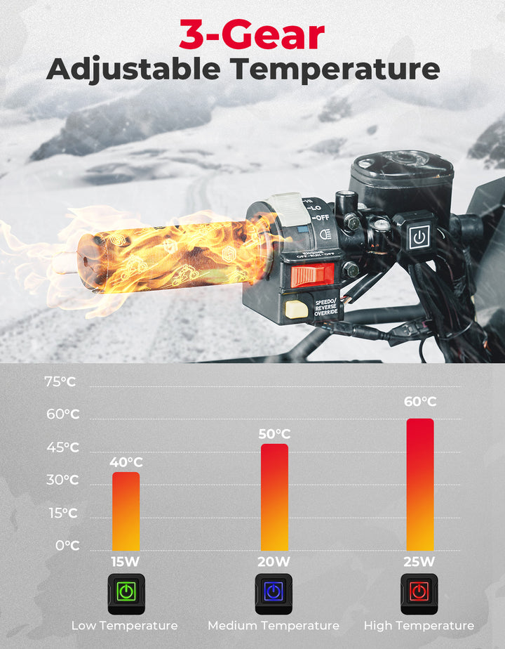 Heated Motorcycle Grip Pads, IP67 Waterproof - Kemimoto