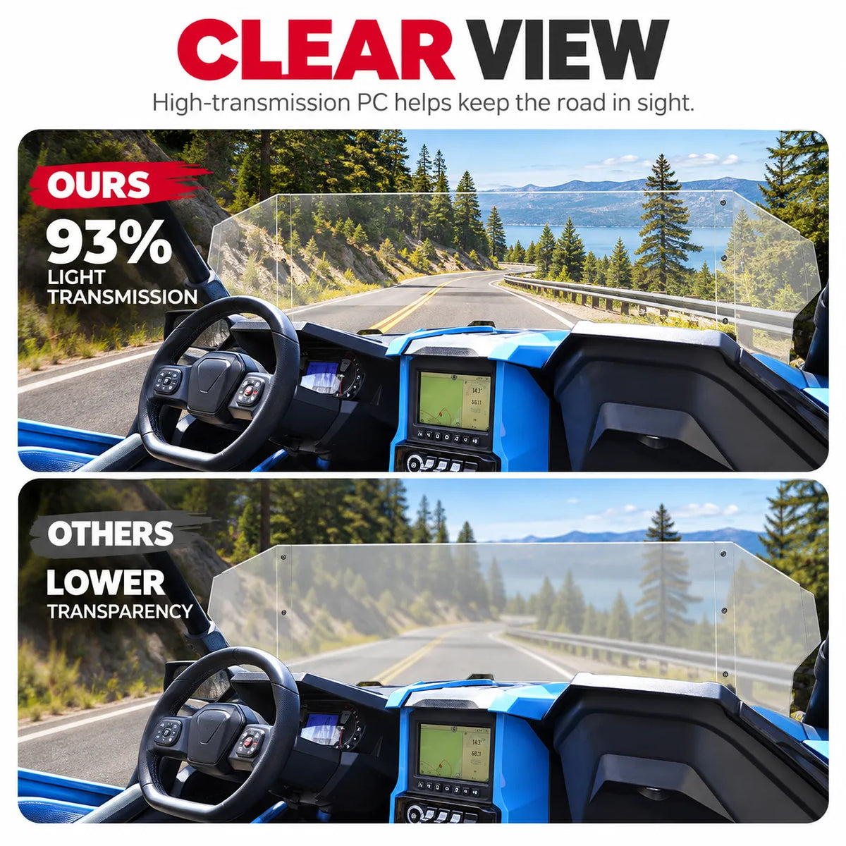Clear Vision From Every Angle