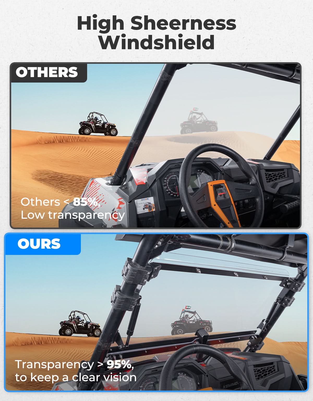 2-IN-1 Flip Up Windshield for 2019-2023 Polaris RZR XP 1000 /RZR XP Turbo 2 and 4 Seater - Kemimoto