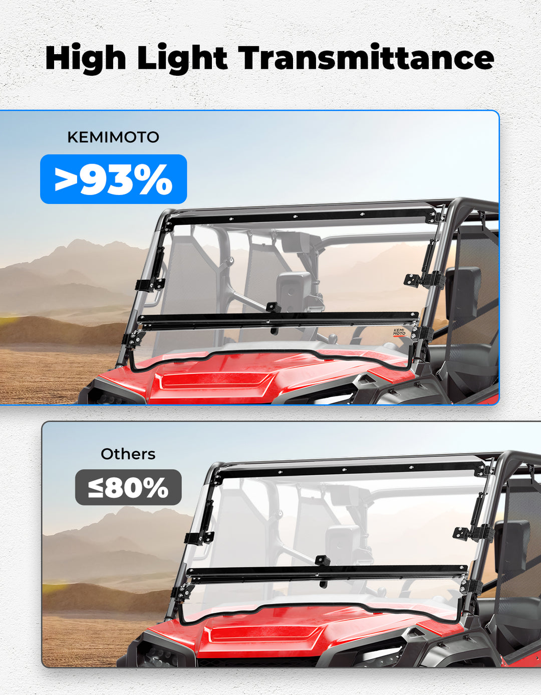 2-IN-1 Flip Windshield for Pioneer 1000 1000-5 1000-6 2016-2024 - Kemimoto