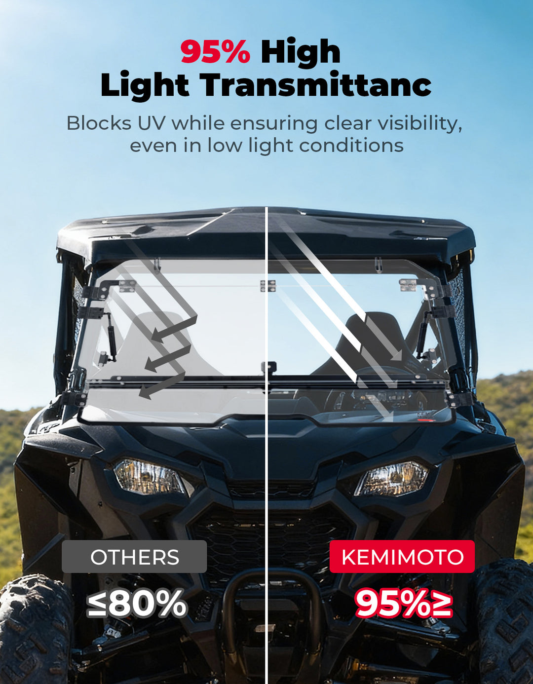 Flip 2-in-1 Windshield for Talon 1000X/1000R/1000X-4