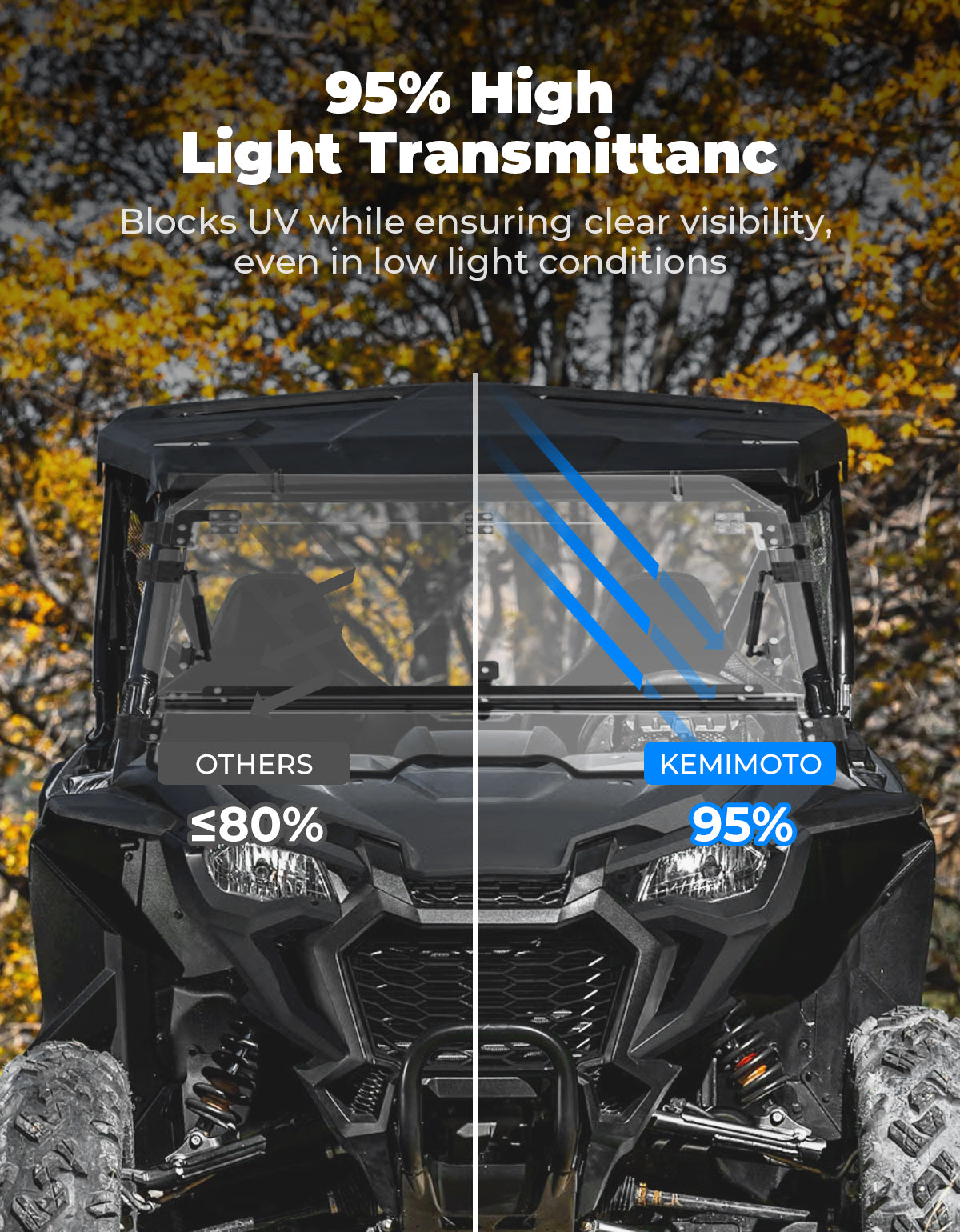 UTV Flip Windshield for Talon 1000R 1000X 1000X-4 2019-2024 - Kemimoto