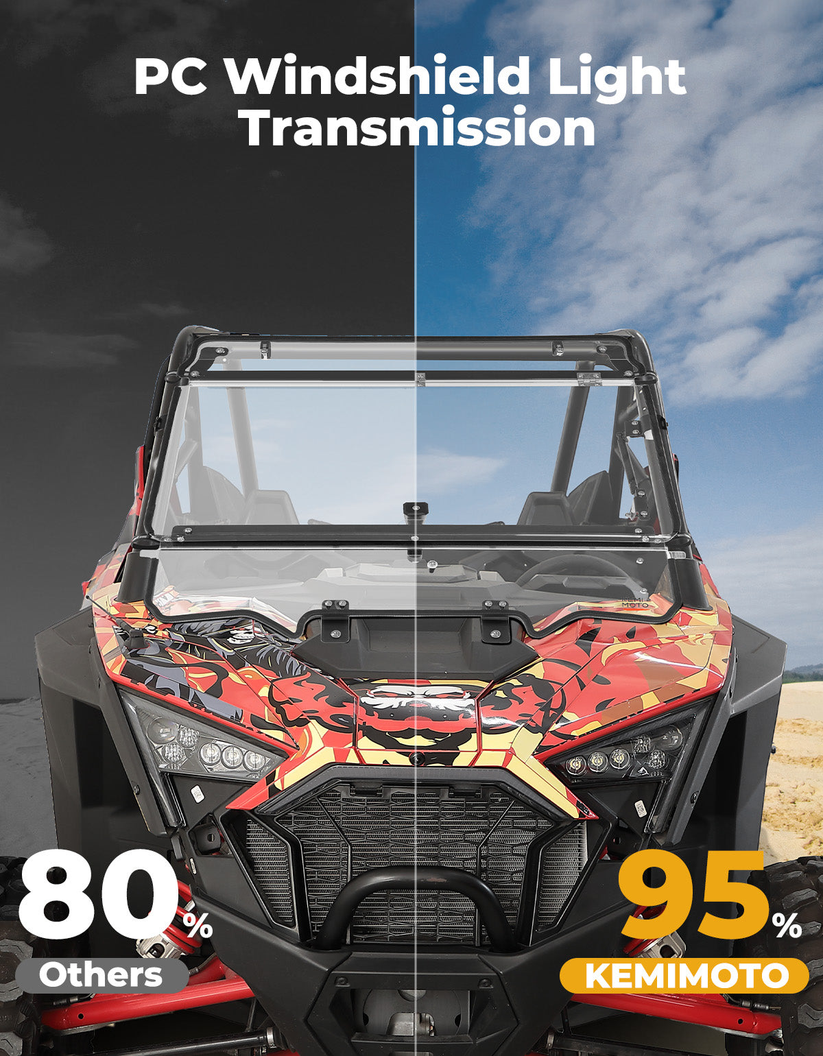 Upgraded Flip Windshield with Slide Window for 2020-2024 RZR PRO XP/4 - Kemimoto