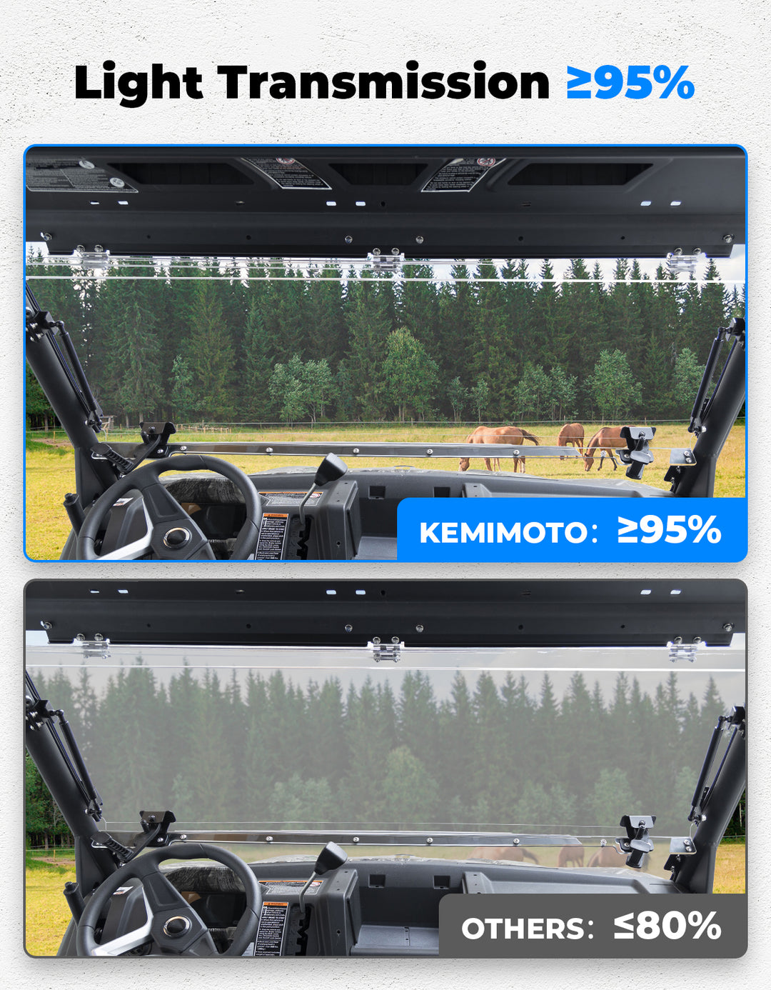 Upgraded Flip Front Windshield For CFMOTO Uforce 1000|1000 XL - Kemimoto