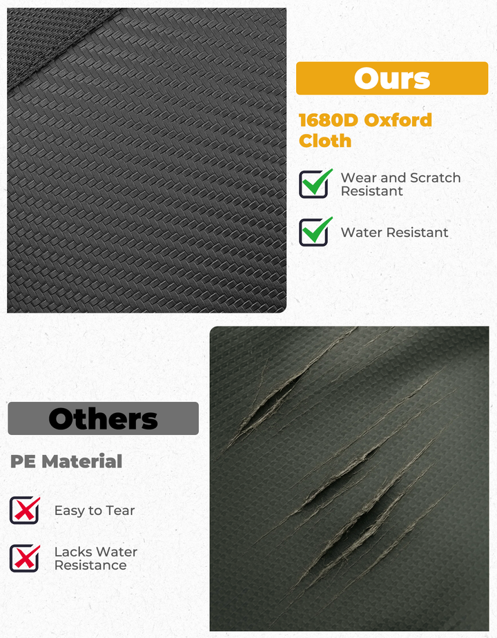 Comparison of 1680D Oxford cloth and PE material of storage bag