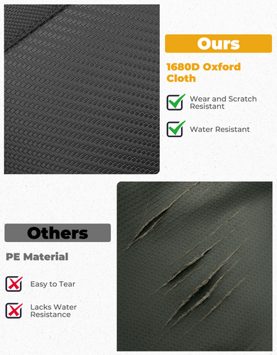 Comparison of 1680D Oxford cloth and PE material of storage bag