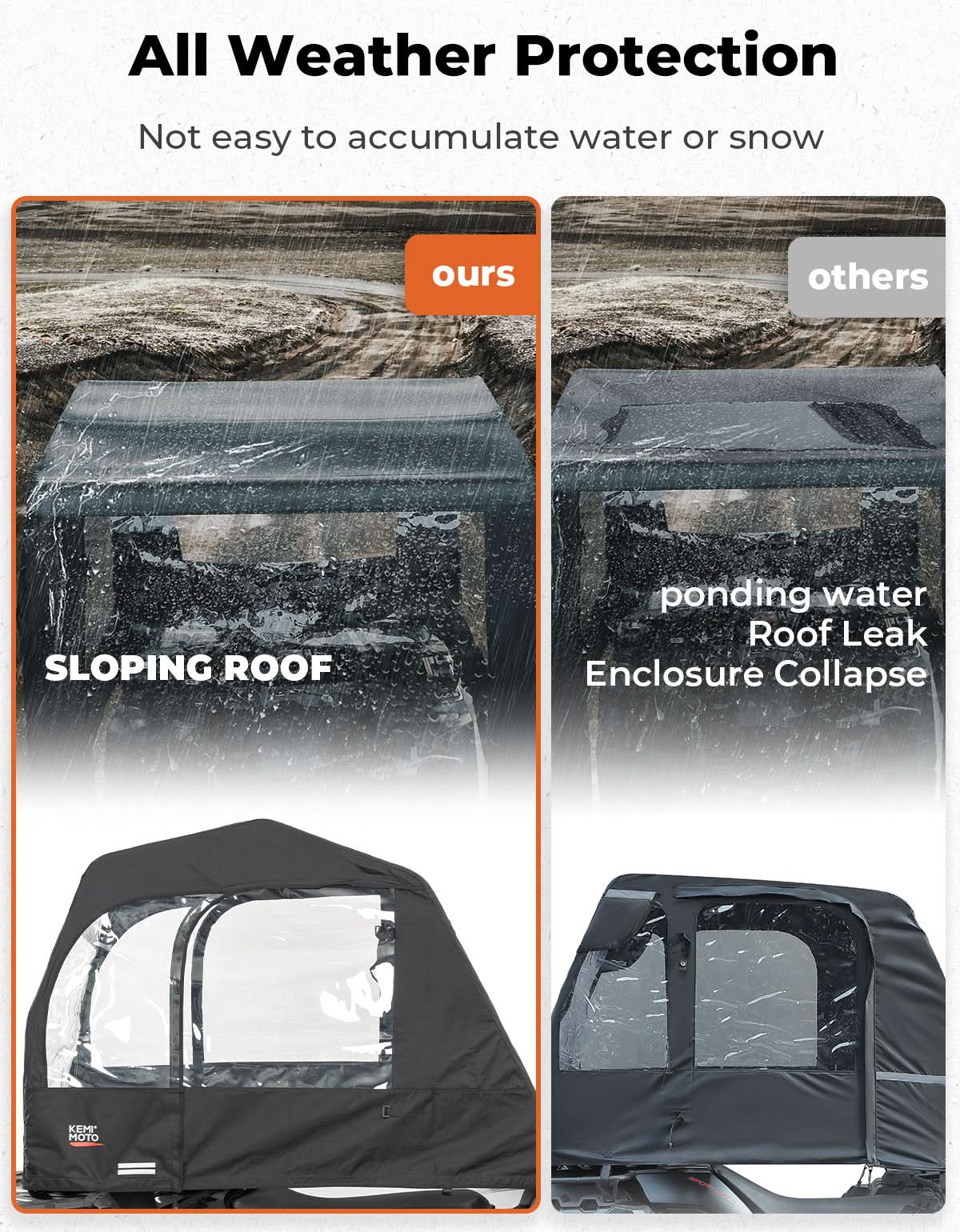 Universal ATV Cab Enclosure for Polaris|Can-Am|Kawasaki|CFMOTO - Kemimoto