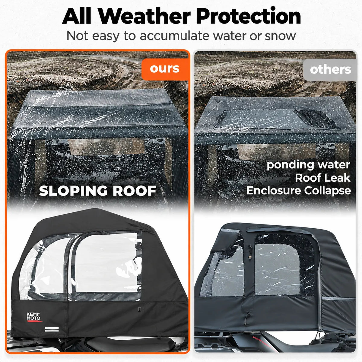 The canopy carries less standing water