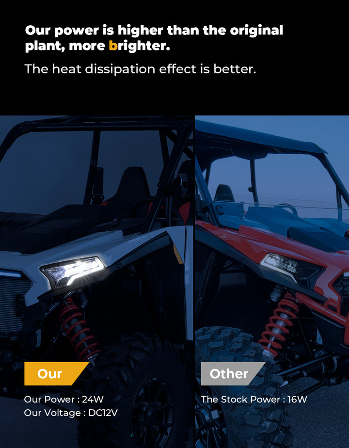 24W LED Headlight Waterproof Front Light for Polaris RZR XP 1000 / 4 1000 2024-2025 - Kemimoto