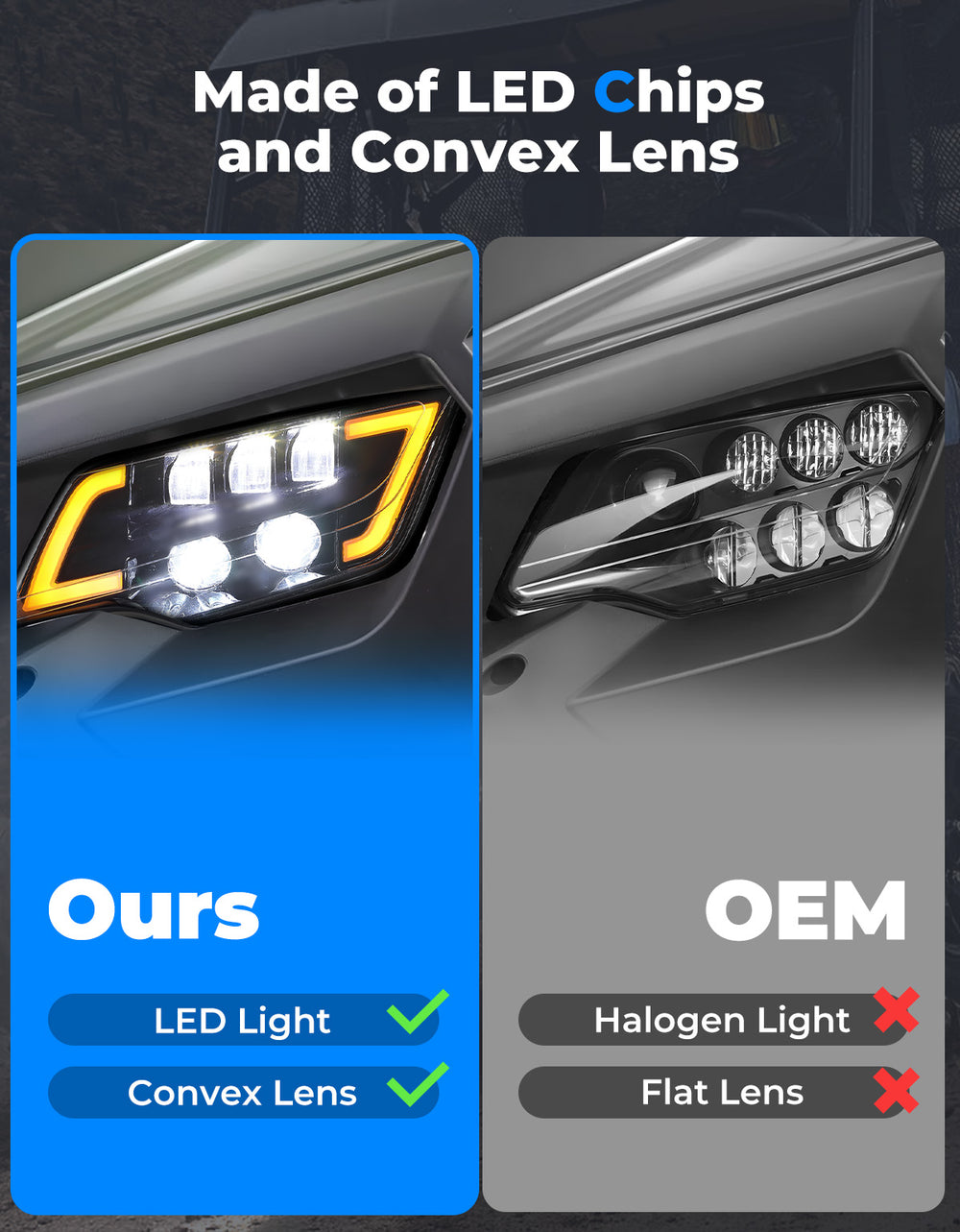 LED Headlight with Turn Signal for Pioneer 1000 700/ Talon 1000 - Kemimoto