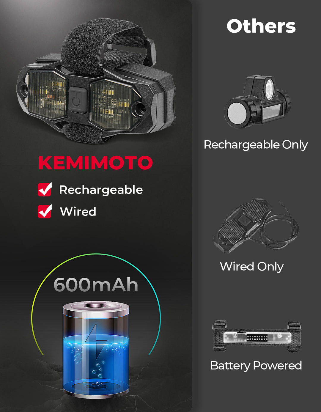 UTV Aluminum Waterproof Dome Light 600mAh Rechargeable for 1.5"-2" Roll Bar - Kemimoto