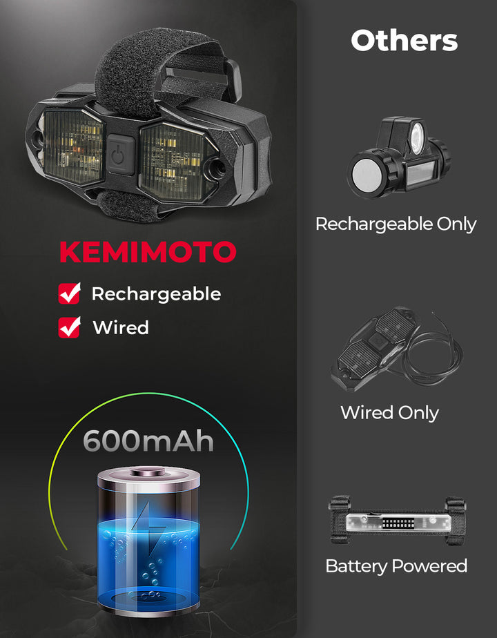 UTV Aluminum Waterproof Dome Light 600mAh Rechargeable for 1.5"-2" Roll Bar - Kemimoto