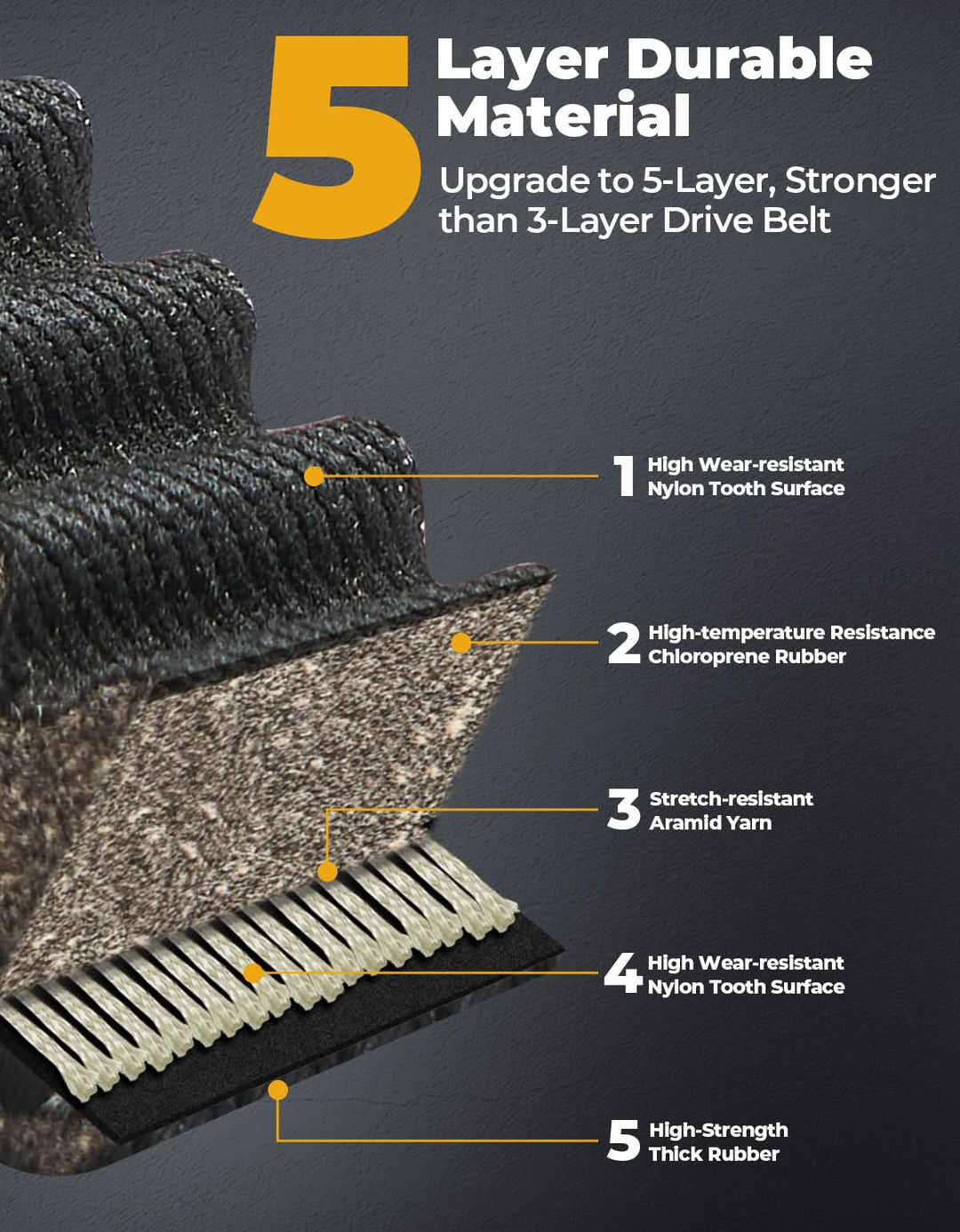 5-layer durable material belt