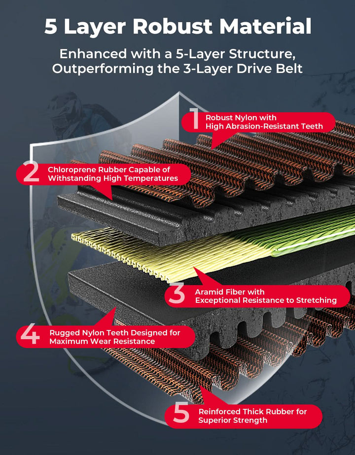 Snowmobile Drive Belt CVT Belt for Polaris 850 RMK/Khaos/PRO RMK/Slash (155/165/146) - Kemimoto