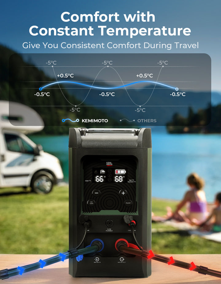 Portable Shower Propane Water Heater with Pump, Constant Temperature Hot Water Heater - Kemimoto