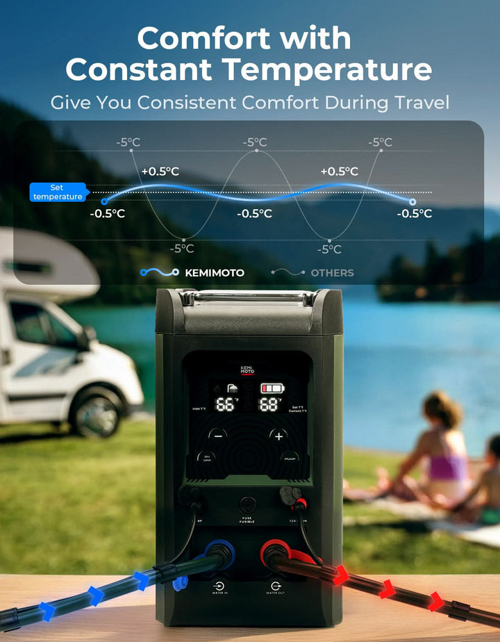 Portable Propane Water Heater with Pump, 20,000 BTU Instant Hot Shower