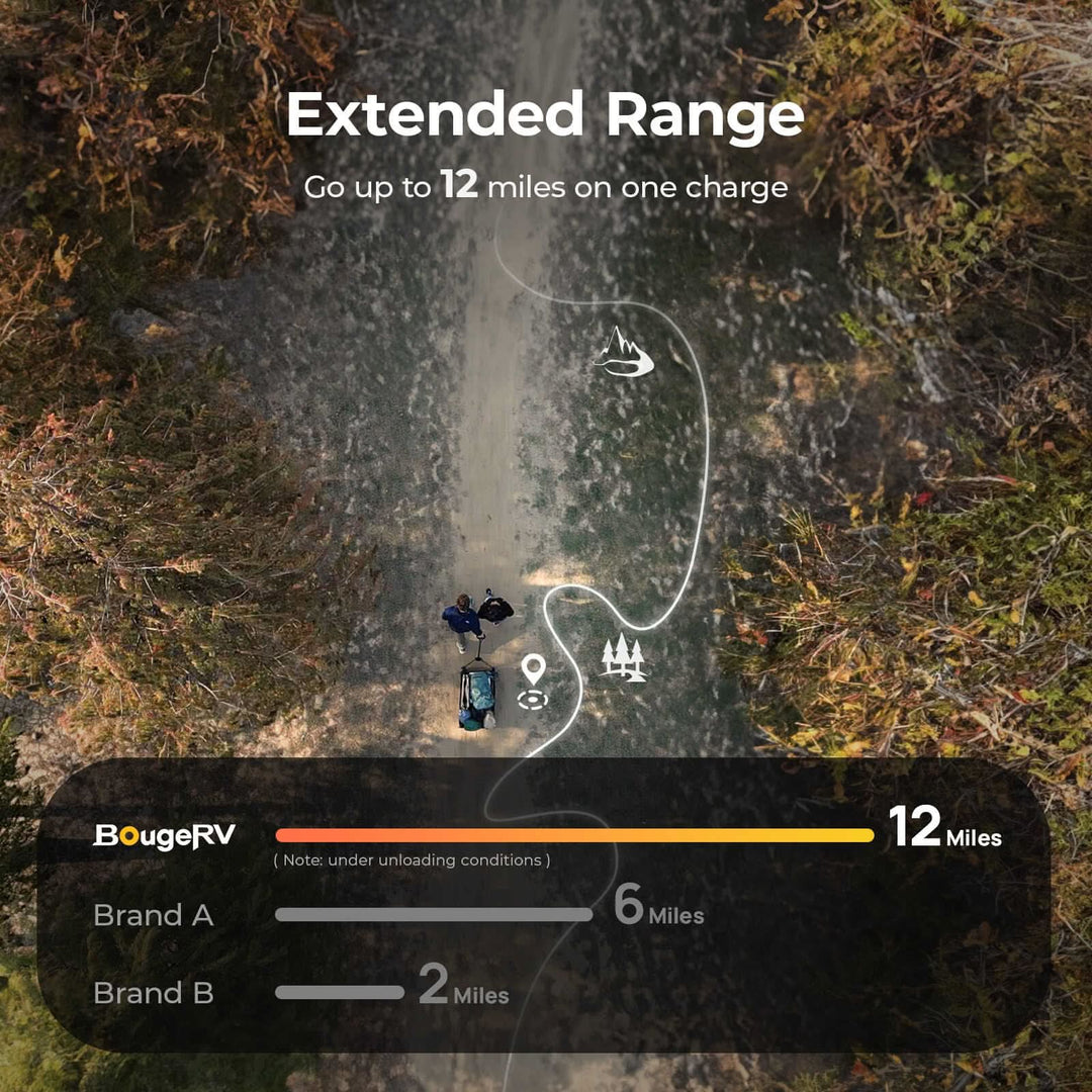 BougeRV Electric Foldable Utility Camping Wagon with Power Bank - Kemimoto