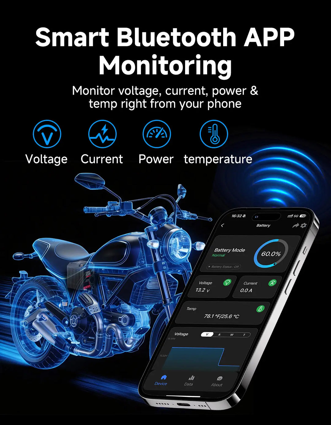 12V 16Ah Wireless Connection Powersports LiFePO4 Battery For Motorcycle ATV UTV