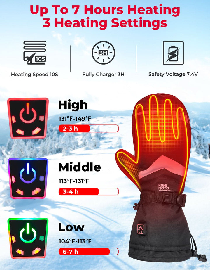 Heated Mittens Men Women Winter 7.4V Battery Snowboard Climbing